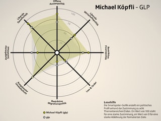 Smartspider Michael Köpfli