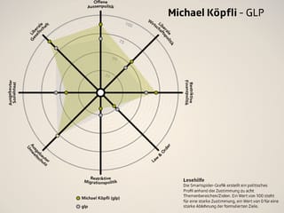 Smartspider Michael Köpfli Smartspider Michael Köpfli