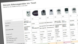 Der Vergleich
