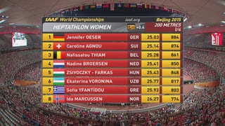 Die Rangliste der Siebenkämpferinnen im 200 m Lauf. 