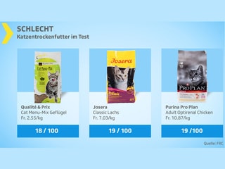 Testgrafik mit Gesamturteil «schlecht»