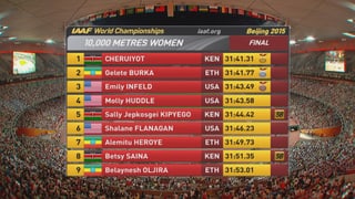 Rangliste 10'000m Frauen