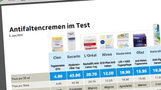 Die Resultate