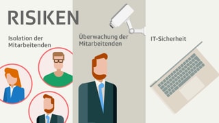 Darstellung von Risiken. Darstellung von Risiken.