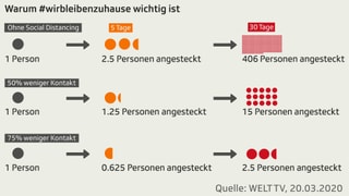 Grafik zum Social Distancing Grafik zum Social Distancing