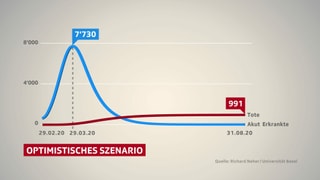 Grafik: Das optimistische Szenario Grafik: Das optimistische Szenario