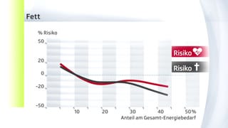 X-Y-Grafik nmit einer schwarzen und einer roten Kurve X-Y-Grafik nmit einer schwarzen und einer roten Kurve