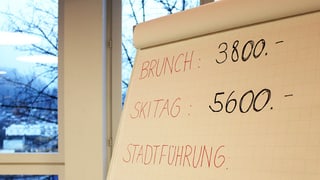Gewonnen hat...