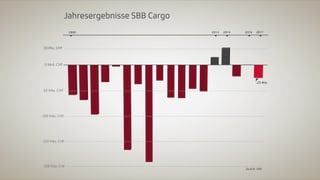 Grafik, deren Jahreszahlen vor allem im roten Bereich liegen. Grafik, deren Jahreszahlen vor allem im roten Bereich liegen.