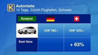 Keine bessere Konditionen im eigenen Land Keine bessere Konditionen im eigenen Land