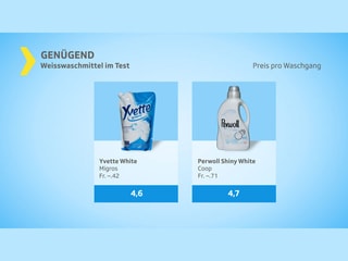 Testgrafik Weisswaschmittel genügend