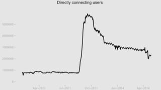 Eine Tabelle zeigt die explosionsartige Zunahme der Tor-Nutzer nach Bekanntwerden des NSA-Skandals.