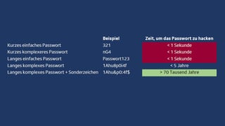 Auflistung, wie lange es dauert, bis ein Hacker ein Passwort geknackt hat. Auflistung, wie lange es dauert, bis ein Hacker ein Passwort geknackt hat.