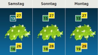 Am Wochenende und am Montag in der ganzen Schweiz sonnig und 26 bis 29 Grad warm.