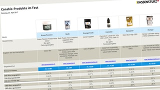 Testtabelle