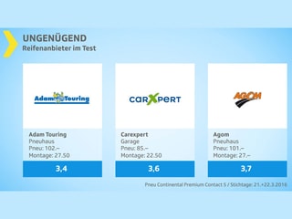 Testgrafik ungenügend.