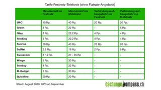 Tabelle mit Vergleich Festnetztarife Tabelle mit Vergleich Festnetztarife