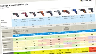 Testtabelle