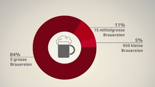 Diagramm Diagramm