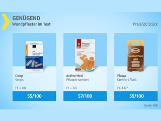 Testgrafik Pflaster mit Gesamturtei genügend.
