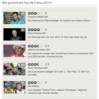 Umfrage zur Tour de France 2015