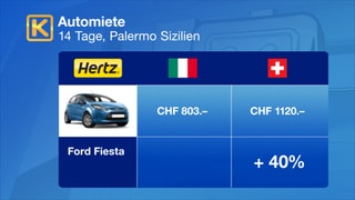 Preisunterschiede bei Hertz in Palermo/Italien Preisunterschiede bei Hertz in Palermo/Italien
