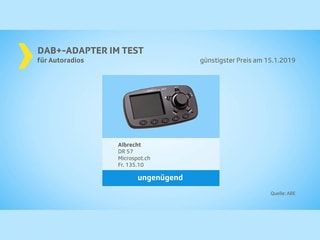  DAB+ Adapter für Autoradios - ungenügend in der Bewertung