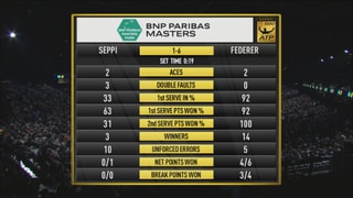 Statistik zum 1. Satz zwischen Federer und Seppi.