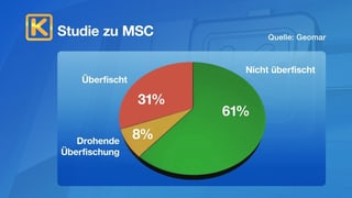 Tabelle mit Übersicht Tabelle mit Übersicht