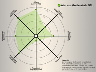 Spidergrafik