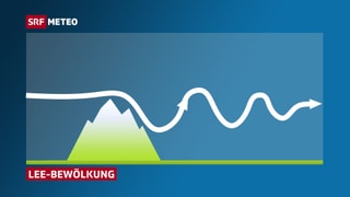 Grafik mit Berg links und weisser Linie, die rechts eine Welle macht.