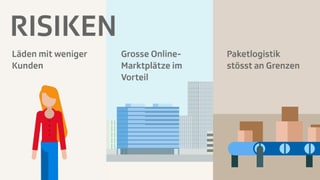 Grafik Risiken Grafik Risiken