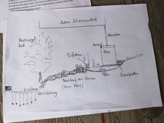 Plan Plan
