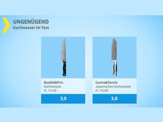 Testgrafik ungenügend - Note 3 und 3,8.