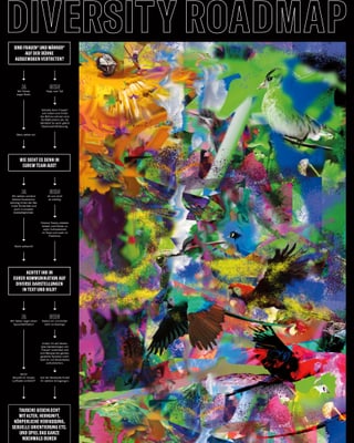 Die «Diversity Roadmap». Die «Diversity Roadmap».
