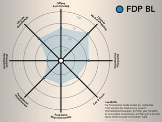 FDP BL Smartspider