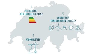 Schweizerkarte mit Energiesymbolen