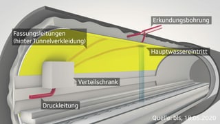 Tunnelschnitt. Tunnelschnitt.