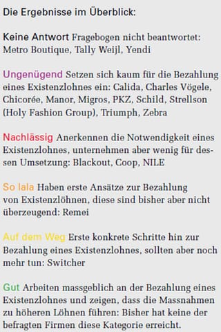 Label-Liste Label-Liste