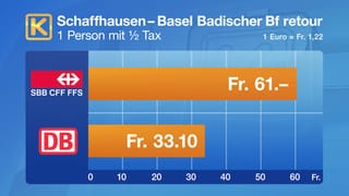 Tabelle mit Übersicht Tabelle mit Übersicht
