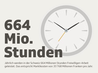 Eine Uhr. Daneben der Schriftzug «664 Mio. Stunden». Eine Uhr. Daneben der Schriftzug «664 Mio. Stunden».