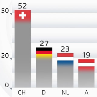 Grafik Grafik