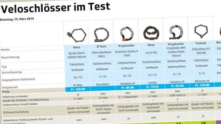 Testtabelle