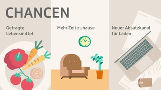 Grafik Chancen Grafik Chancen