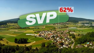 Dorf Hüttikon aus der Vogelperspektive mit eingeblendetem SVP Logo