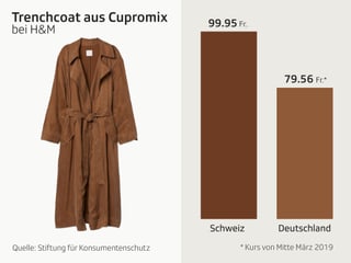 Grafik Trenchcoat