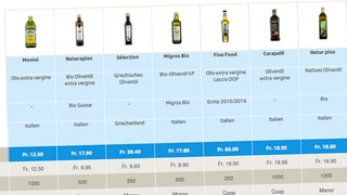 Testtabelle