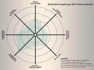 Smartespider Elisabeth Augstburger