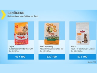 Testgrafik mit Gesamturteil «genügend»