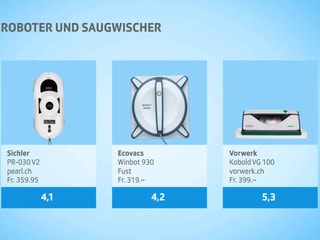 Kassensturz-Tests - Fensterreinigung im Test: Reinigen Roboter